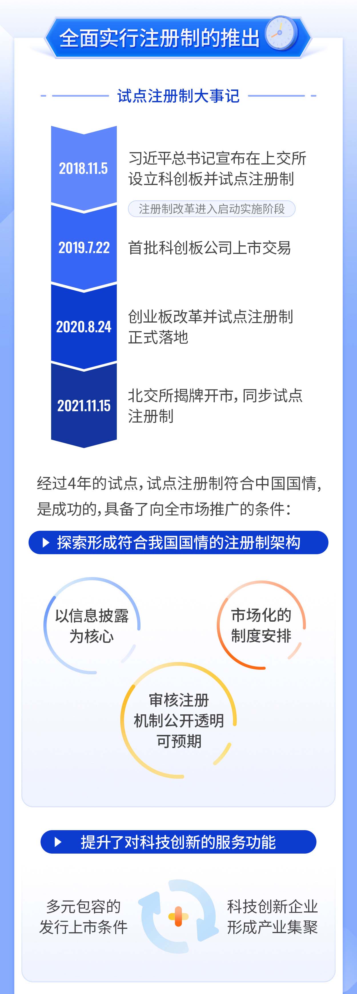 01-一圖讀懂注冊(cè)制丨全面實(shí)行股票發(fā)行注冊(cè)制總體安排_(tái)02.jpg