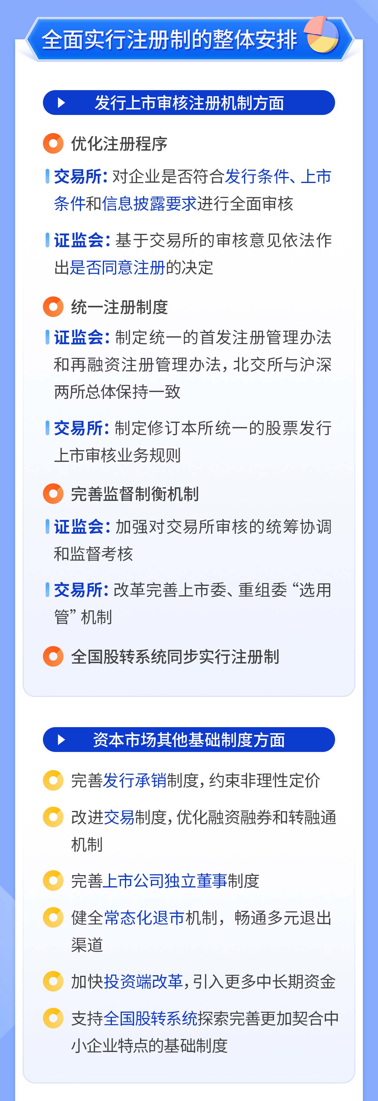 01-一圖讀懂注冊(cè)制丨全面實(shí)行股票發(fā)行注冊(cè)制總體安排_(tái)05.jpg